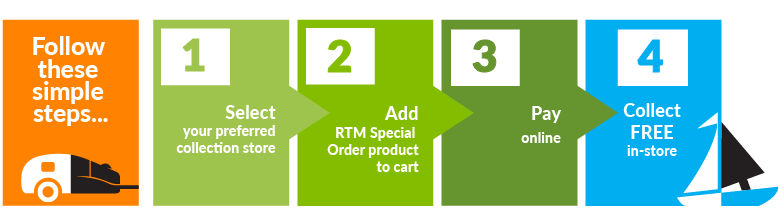 RTM-SO-steps.png